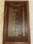 list of incumbents